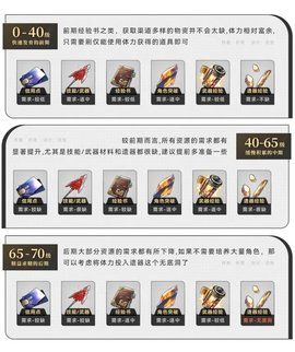 崩坏星穹铁道新手攻略 角色强度详细分析图片2