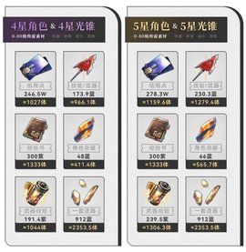 崩坏星穹铁道新手攻略 角色强度详细分析图片3