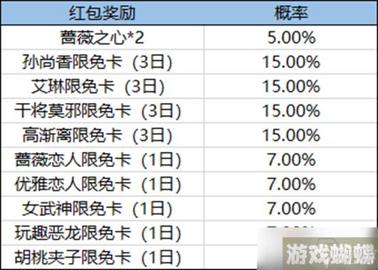《王者荣耀》10月蔷薇珍宝阁活动玩法介绍2022