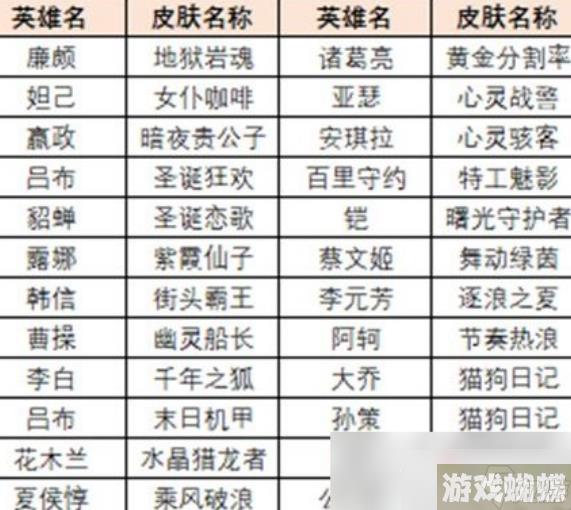 《王者荣耀》觉悟人机在哪里挑战