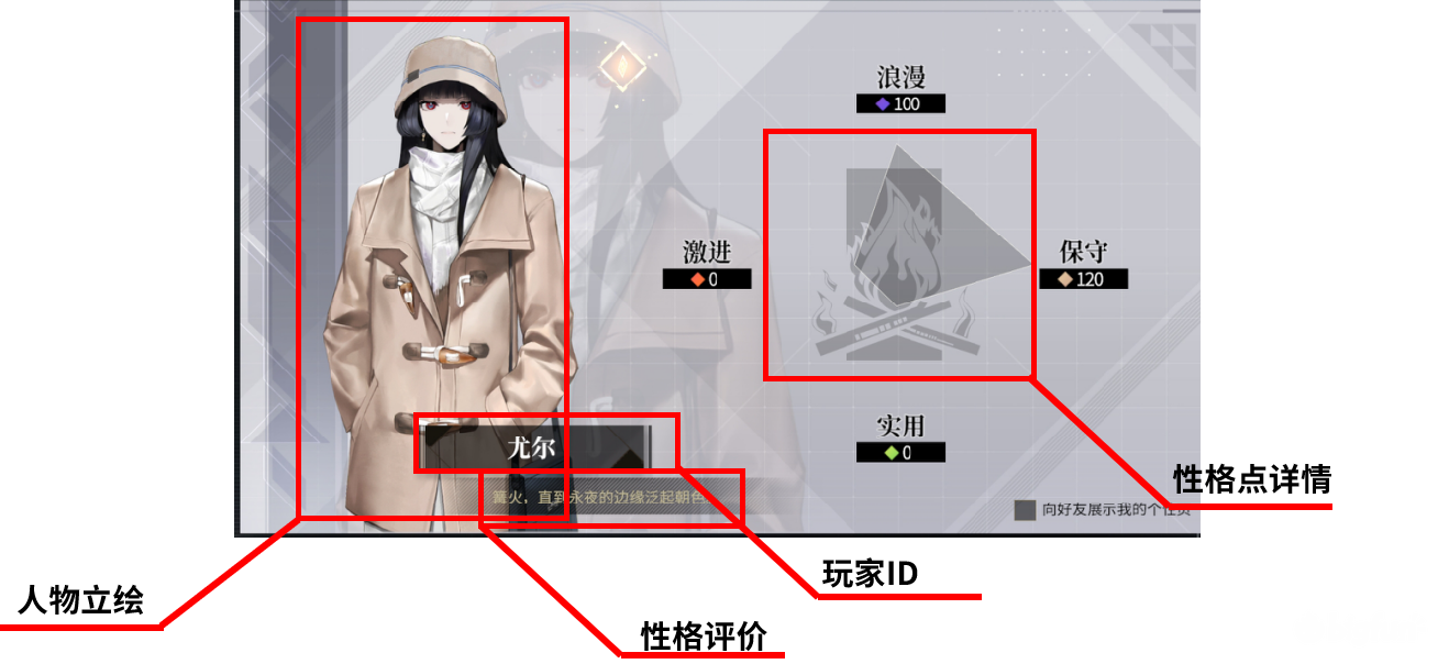 非匿名指令性格怎么改 性格特点介绍图片1