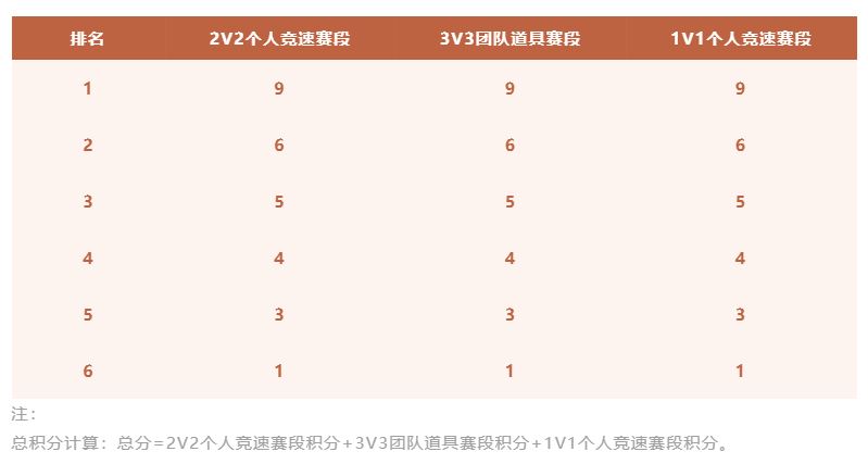 QQ飞车4