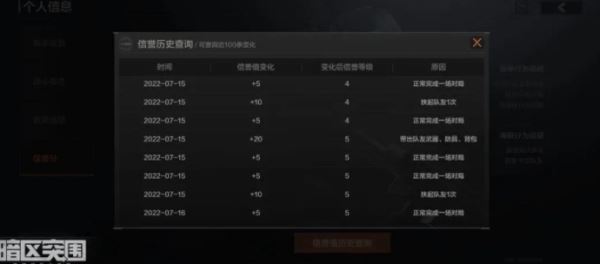 暗区突围1