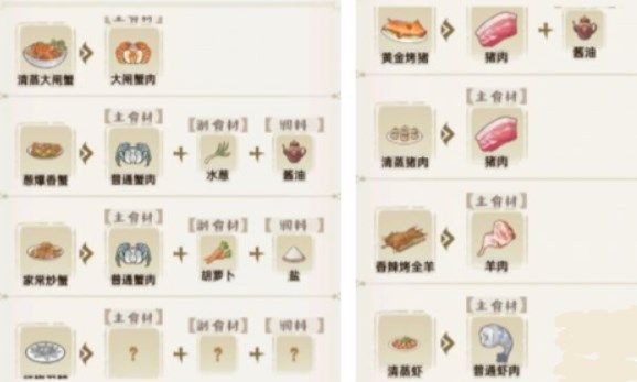 2023解忧小村落食谱怎么做 2023最全食谱汇总图片2