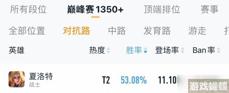 《王者荣耀》s30对抗路英雄推荐