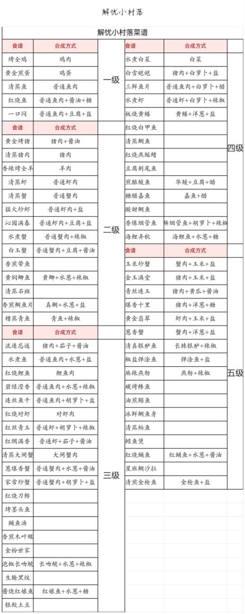 解忧小村落菜谱怎么做 食谱大全分享！