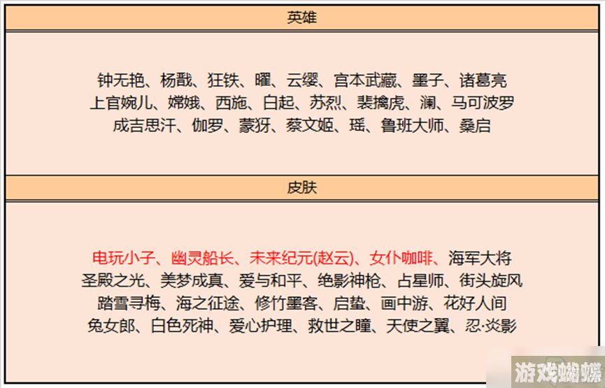 《王者荣耀》2023年1月18日碎片商店更新介绍