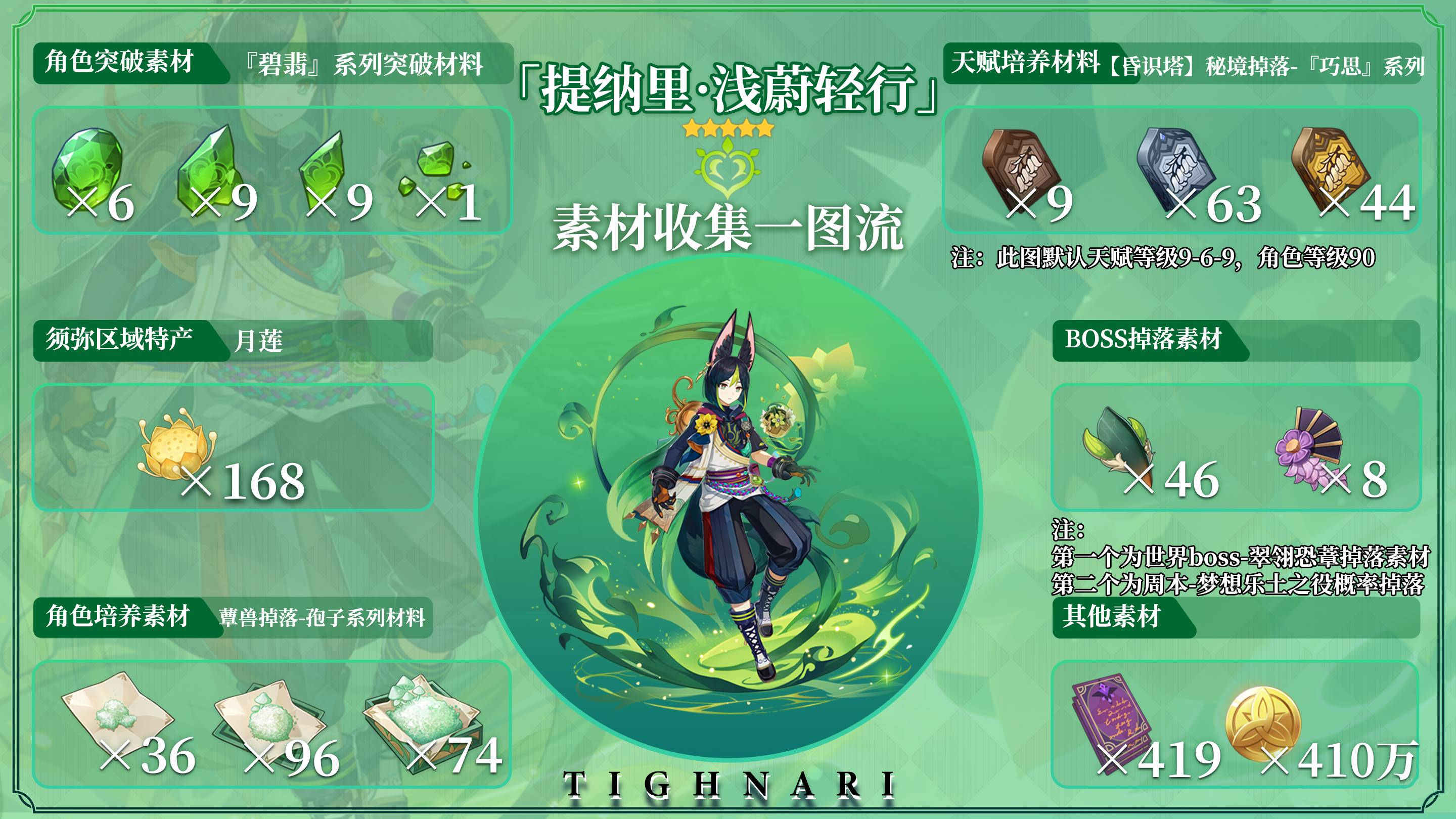 原神提纳里突破材料大汇总 提纳里突破材料有哪些图片2