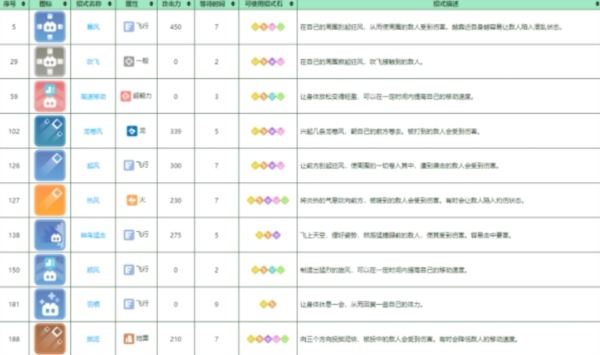 宝可梦大探险1
