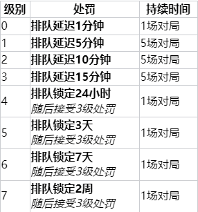 英雄联盟裁决之镰是什么？   裁决之镰内容一览图片2