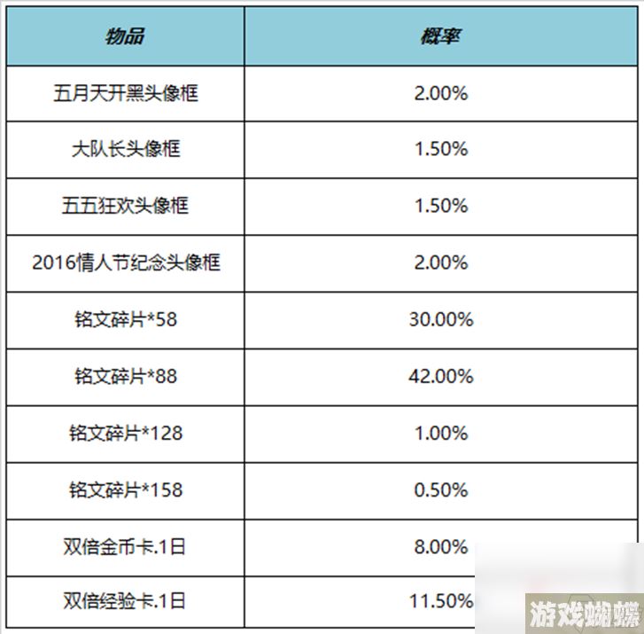 《王者荣耀》4月27日正式服更新内容介绍2023