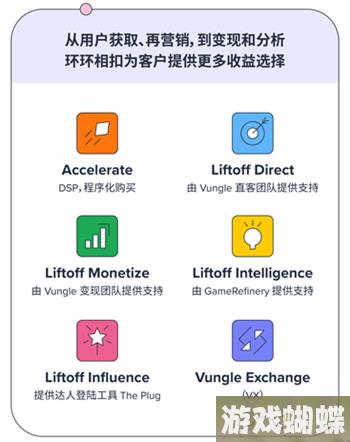 优化创意、助力转化，移动行业领先的增长加速平台Liftoff确认参展2023 ChinaJoy！