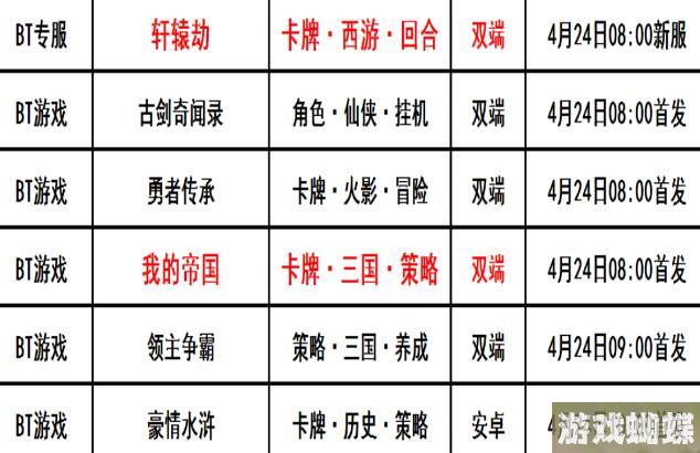 巴兔每日新游专栏4.24 我的帝国成就帝王之梦