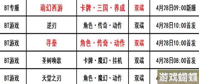 巴兔每日新游专栏4.28 寻秦你就是大佬