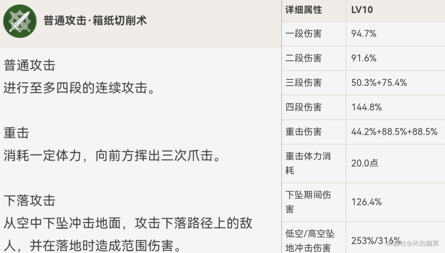 原神绮良良的全面解析攻略一览 绮良良详细搭配攻略推荐图片1