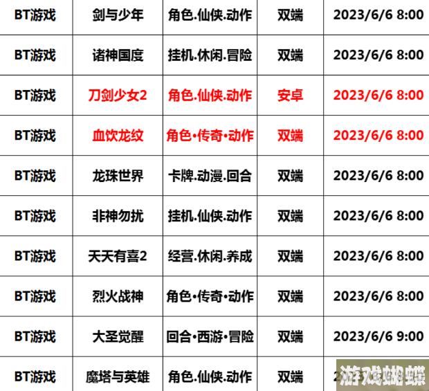 巴兔每日新游专栏6.06 刀剑少女2资源多到领不停