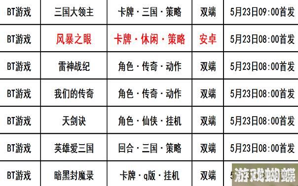 巴兔每日新游专栏5.23 风暴之眼闯关即可获得破解点