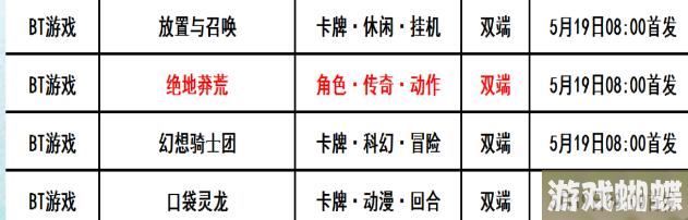 巴兔每日新游专栏5.19 战鼓之翼角逐战场