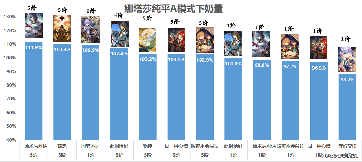 崩坏星穹铁道超值三星丰饶光锥推荐攻略 超值三星丰饶光锥排行一览图片2