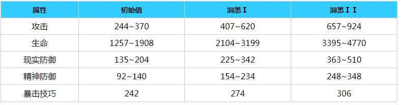 重返未来1999坦南特角色介绍一览 坦南特角色获取详细攻略图片3