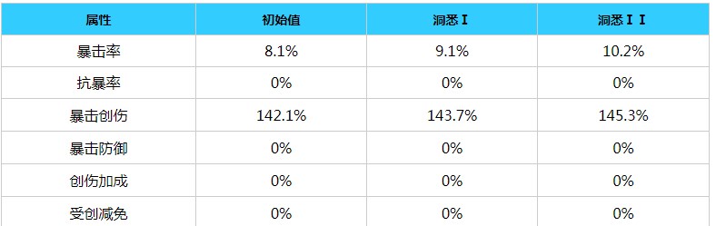 重返未来1999坦南特角色介绍一览 坦南特角色获取详细攻略图片4