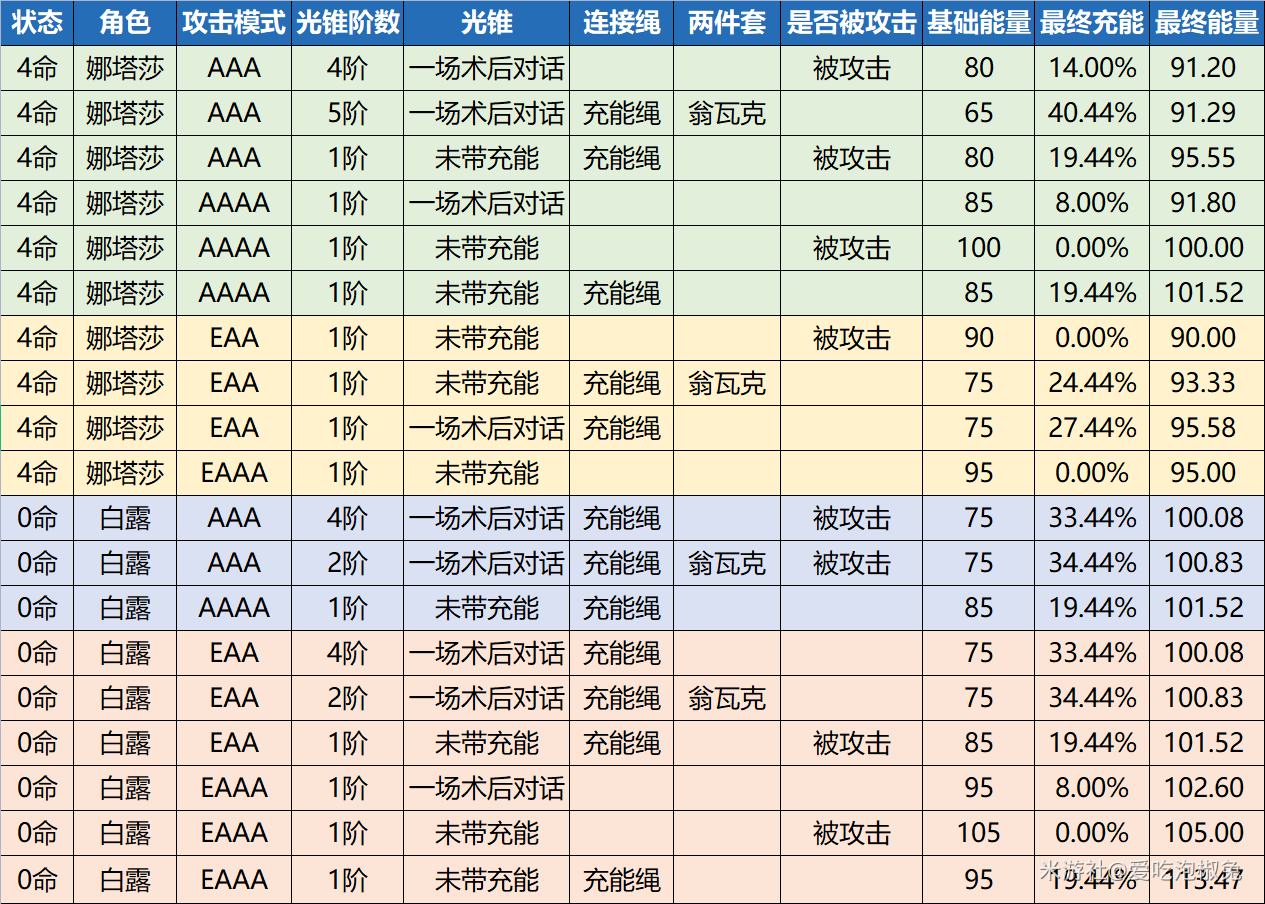 崩坏星穹铁道超值三星丰饶光锥推荐攻略 超值三星丰饶光锥排行一览图片9