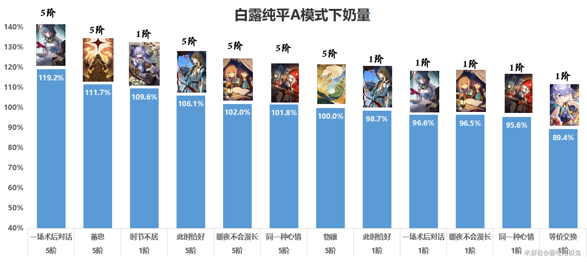 崩坏星穹铁道超值三星丰饶光锥推荐攻略 超值三星丰饶光锥排行一览图片4