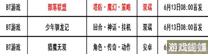 巴兔每日新游专栏6.13 部落联盟策略塔防游戏