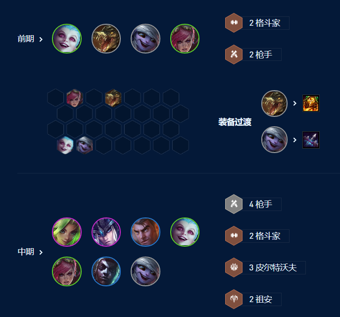 云顶之弈s9皮城祖安枪阵容搭配 s9皮城祖安枪阵容攻略图片4
