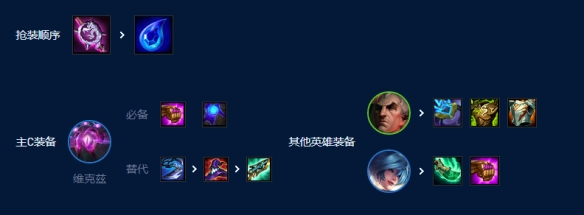 云顶之弈s9四术士大眼阵容教学 s9四术士大眼阵容攻略图片5