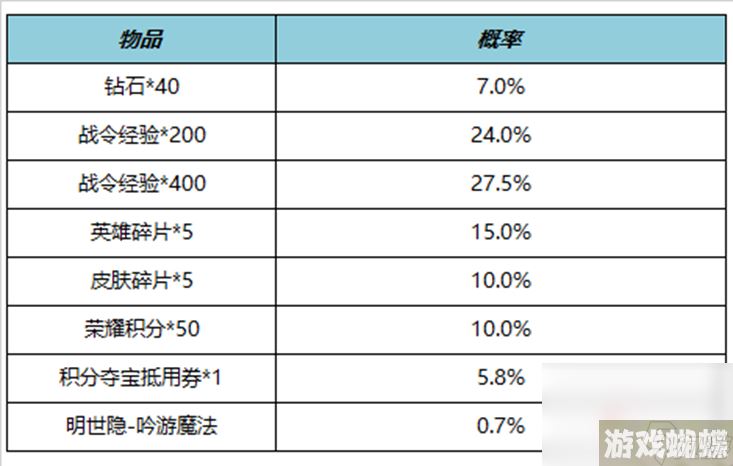 《王者荣耀》S27赛季战令礼包限时返场