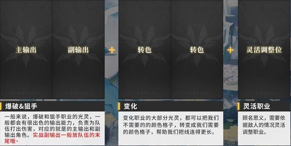 白夜极光角色强度排行榜一览 角色强度推荐图片5