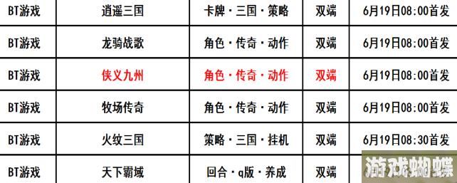 巴兔每日新游专栏6.19 侠义九州开启属于你的传奇之旅