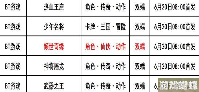 巴兔每日新游专栏6.20 倾世奇缘免费自由真交易