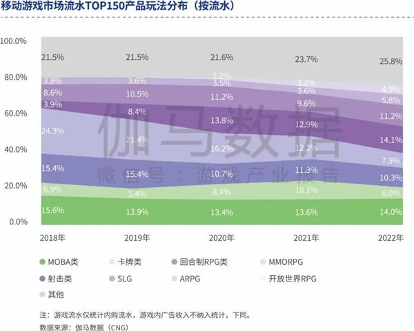 品类报告：模拟经营、ARPG五年翻倍增长，用户需求待满足！