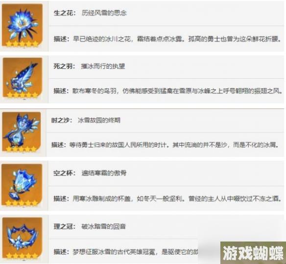 《原神》菲米尼圣遗物选择推荐