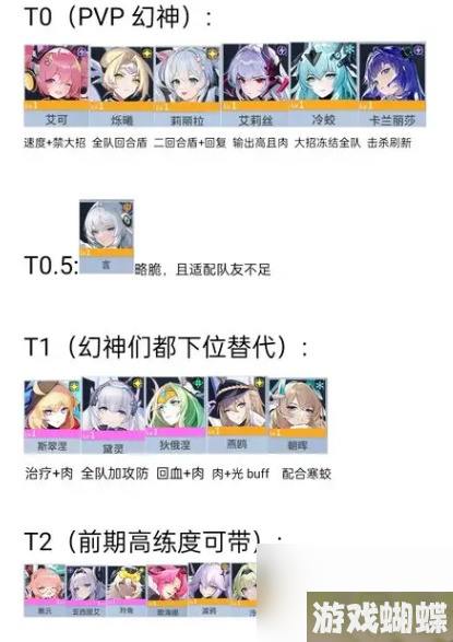 锚点降临角色强度排行大全 锚点降临最强角色排行一览