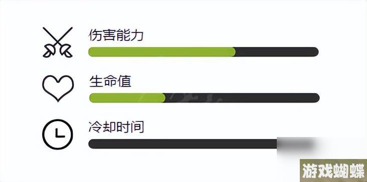 植物大战僵尸2路障僵尸怎么打-路障僵尸打法攻略