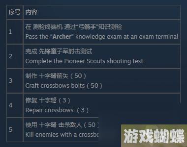 辐射76弓箭手测试怎么通过