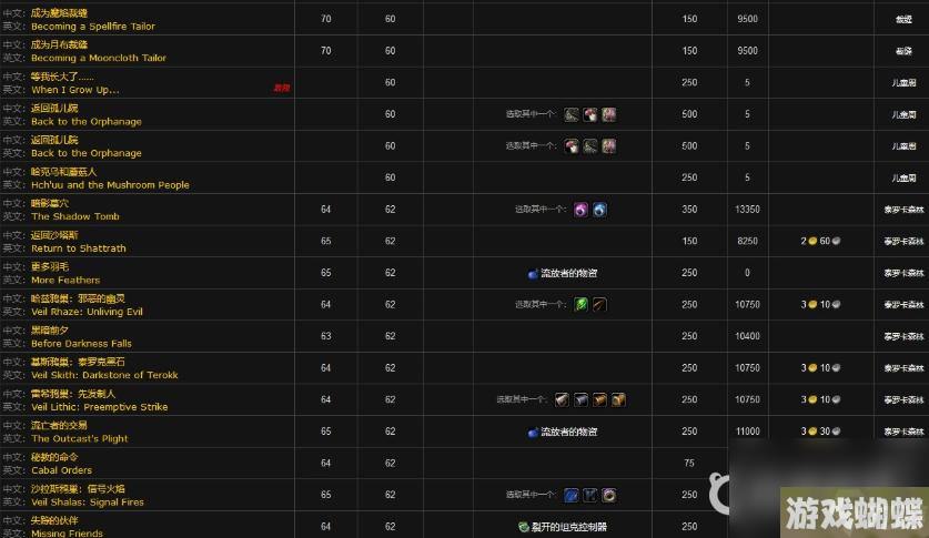 wow平民窟声望做哪里的任务？ （流亡者的交易）