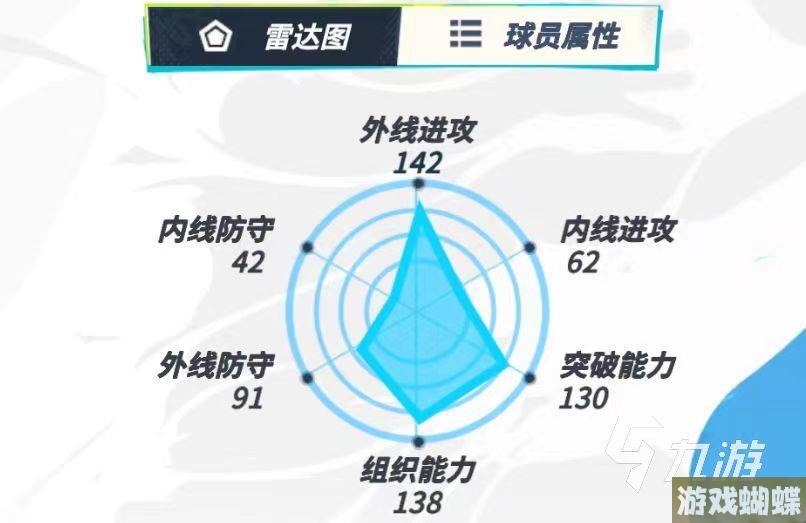 全明星街球派对库里防守怎么样 库里防守能力详解