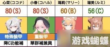 《蔚蓝档案》全角色技能分享大全