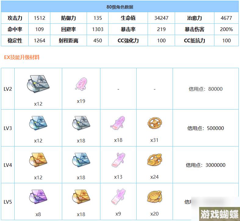 《蔚蓝档案》妮露(兔女郎)强度介绍一览
