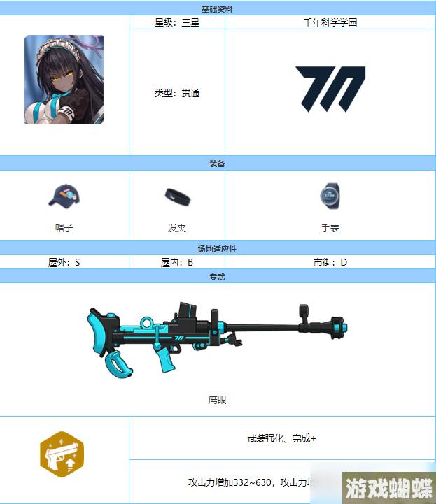 《蔚蓝档案》花凛技能强度介绍