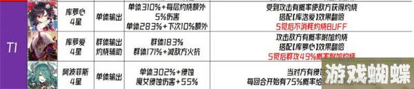 千年之旅国服角色强度信息介绍 国服角色强度信息攻略