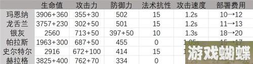 明日方舟输出干员玛恩纳测评 玛恩纳值得培养吗