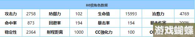 《蔚蓝档案》花凛技能强度介绍