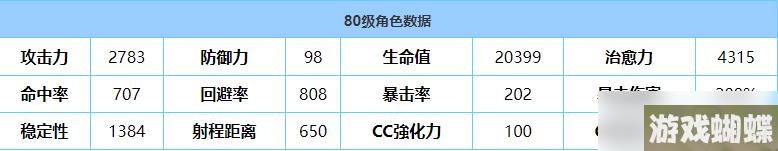 《蔚蓝档案》砂狼白子技能强度介绍