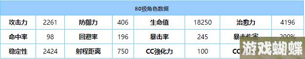 《蔚蓝档案》真希技能属性介绍