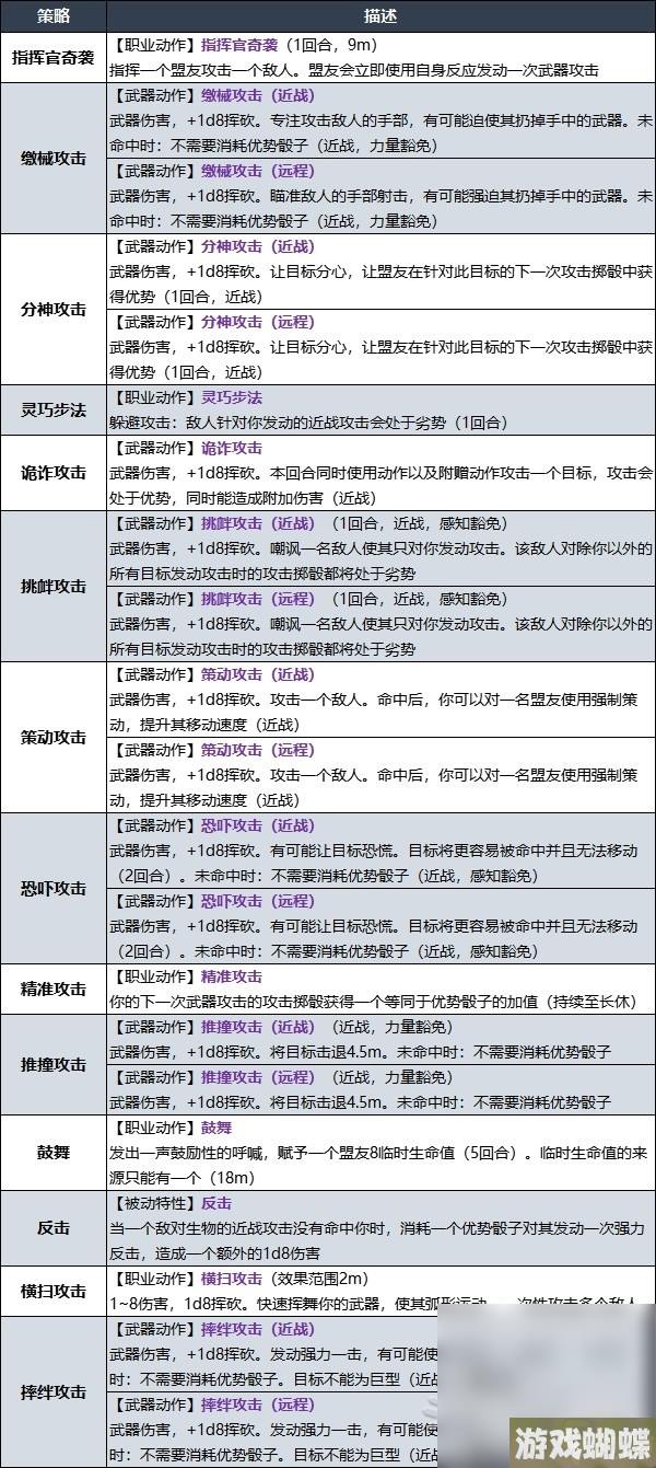 《博德之门3》战士战斗大师子职业技能介绍